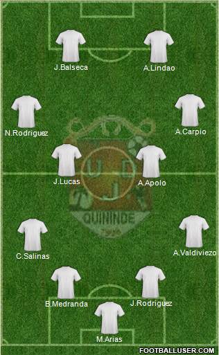 UD Juvenil de Quinindé 4-4-2 football formation