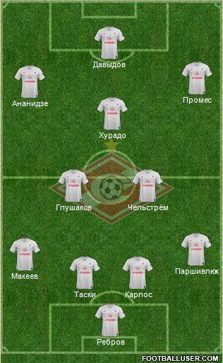 Spartak Moscow 4-3-3 football formation