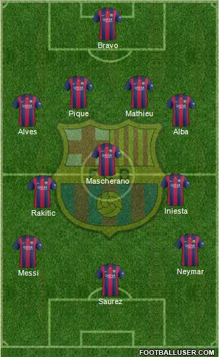 F.C. Barcelona 4-3-3 football formation