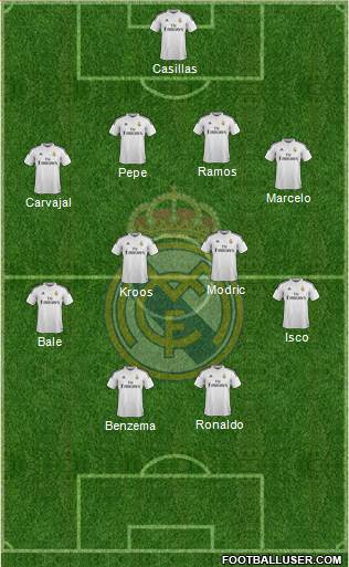 Real Madrid C.F. 4-4-2 football formation