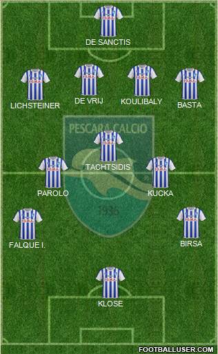Pescara 4-5-1 football formation