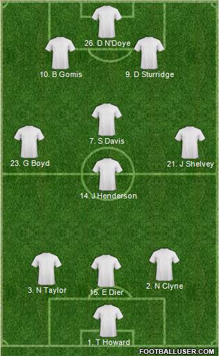 Dream Team 3-4-3 football formation