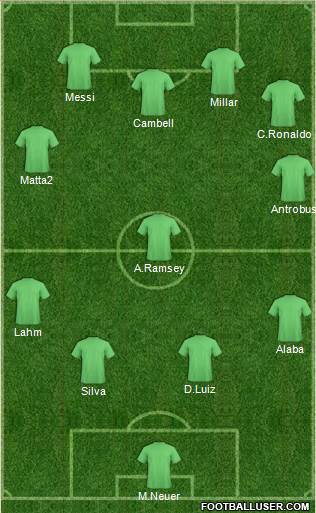 World Cup 2014 Team 4-2-4 football formation