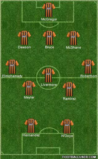 Hull City 3-4-3 football formation