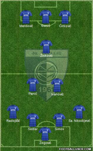 FK Metalac Gornji Milanovac football formation