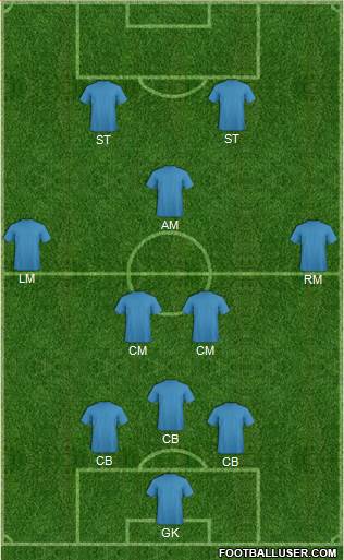 Championship Manager Team 4-1-2-3 football formation