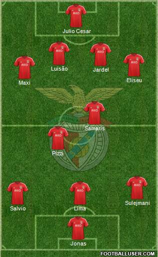 Sport Lisboa e Benfica - SAD 4-2-3-1 football formation