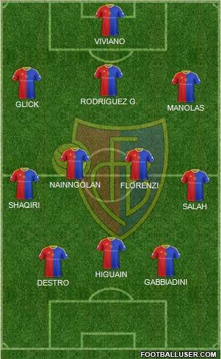 FC Basel 3-4-3 football formation