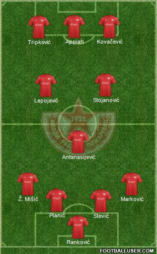 FK Mladi radnik Pozarevac 4-3-3 football formation