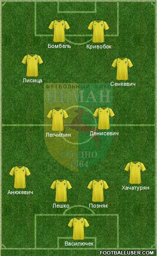 Neman Grodno 4-3-3 football formation