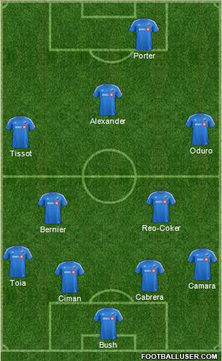 Montreal Impact 4-2-3-1 football formation