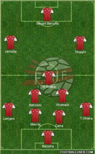 Albania 4-3-3 football formation