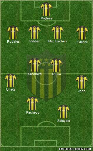 Club Atlético Peñarol 4-1-4-1 football formation