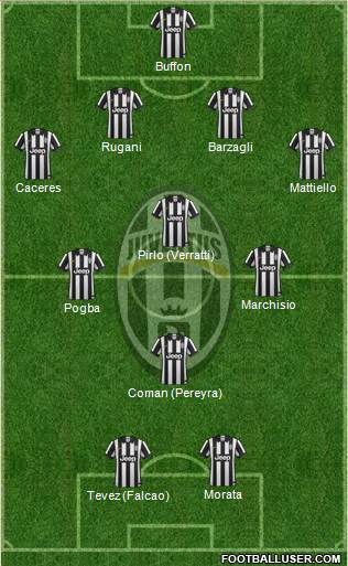 Juventus 4-3-1-2 football formation