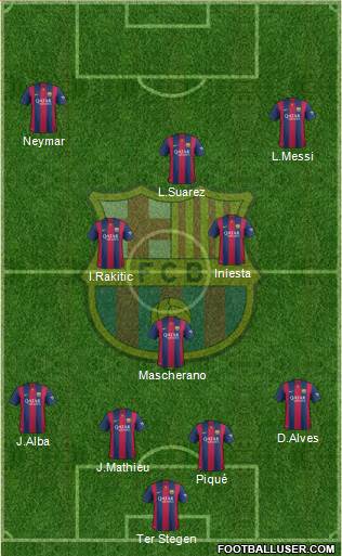 F.C. Barcelona 4-3-3 football formation