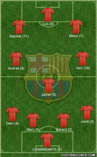 F.C. Barcelona 4-3-3 football formation