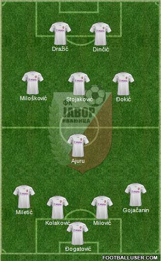 FK Javor Habitpharm Ivanjica 4-4-2 football formation