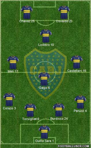 Boca Juniors 4-3-1-2 football formation