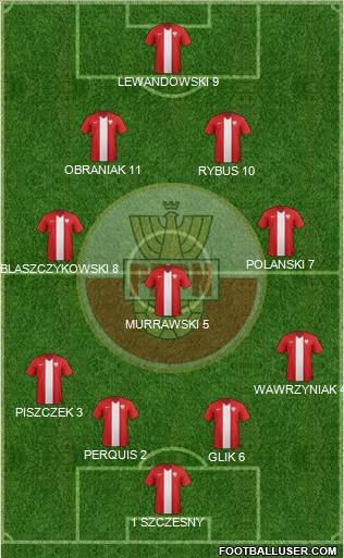 Poland 4-3-2-1 football formation