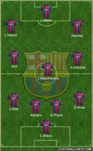 F.C. Barcelona 4-3-3 football formation