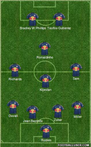 New York Red Bulls 4-4-2 football formation