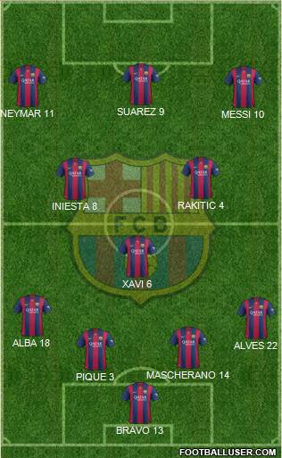 F.C. Barcelona 4-3-3 football formation