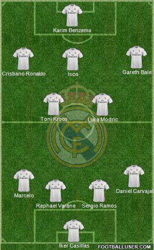 Real Madrid C.F. 3-5-1-1 football formation