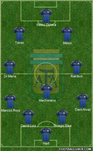 Argentina 4-1-2-3 football formation