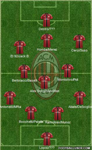 A.C. Milan 4-3-3 football formation