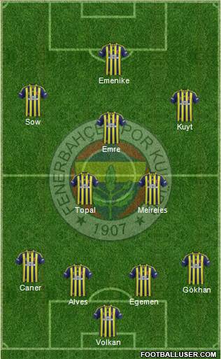 Fenerbahçe SK 3-5-1-1 football formation