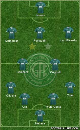 Guarani FC 4-2-3-1 football formation