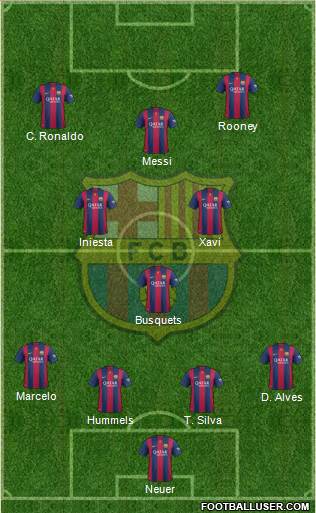 F.C. Barcelona 4-3-3 football formation