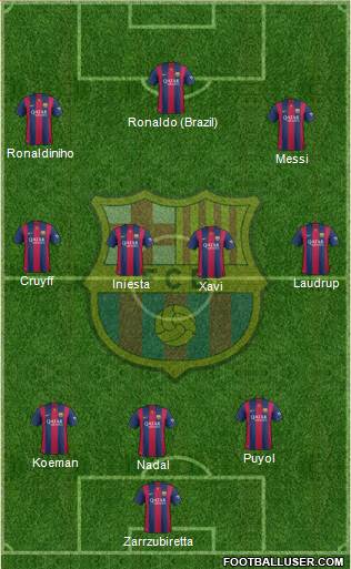 F.C. Barcelona 3-4-3 football formation