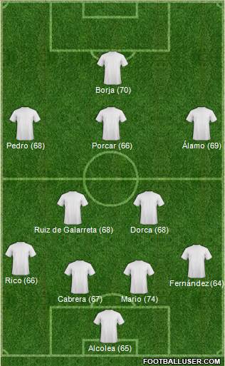 Fifa Team 4-2-3-1 football formation