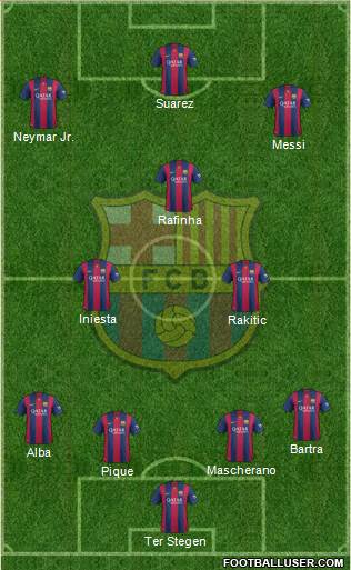 F.C. Barcelona 4-3-3 football formation