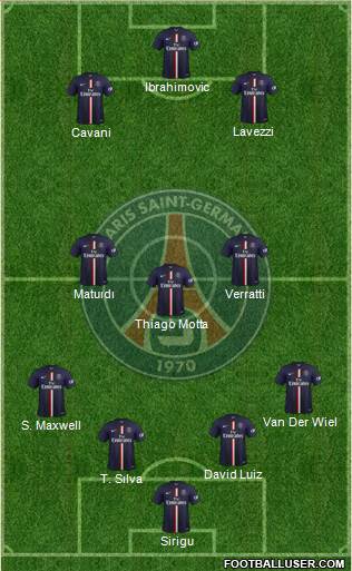 Paris Saint-Germain 4-3-3 football formation