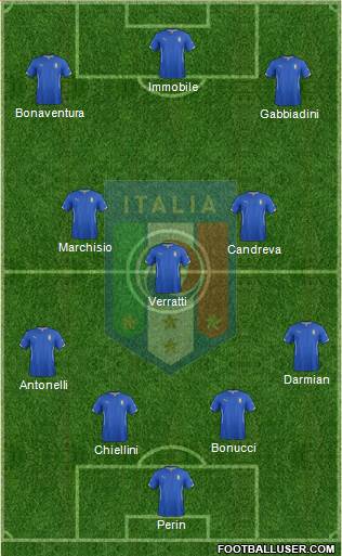 Italy 4-3-3 football formation