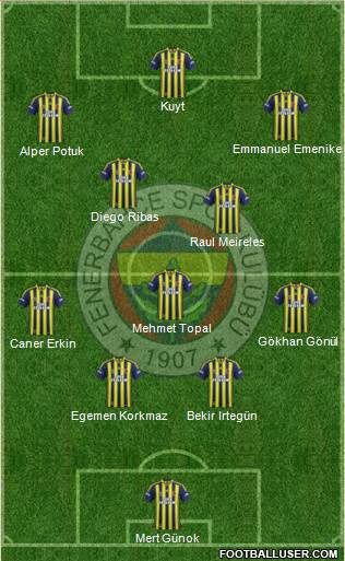 Fenerbahçe SK 4-3-3 football formation