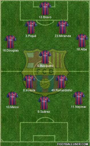 F.C. Barcelona 4-3-3 football formation