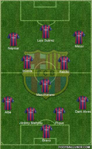 F.C. Barcelona 4-3-3 football formation