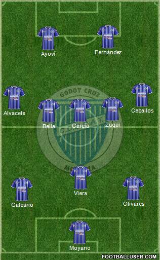 Godoy Cruz Antonio Tomba 3-5-2 football formation