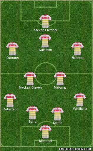 Scotland 4-2-3-1 football formation