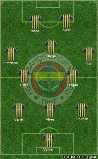 Fenerbahçe SK 3-4-1-2 football formation