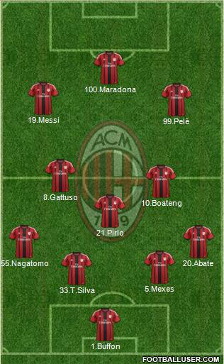 A.C. Milan 4-3-3 football formation