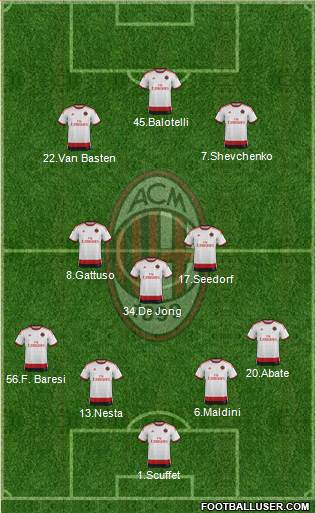 A.C. Milan 4-3-3 football formation