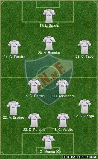 Club Nacional de Football 4-2-3-1 football formation