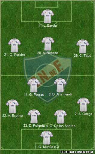 Club Nacional de Football 4-2-3-1 football formation