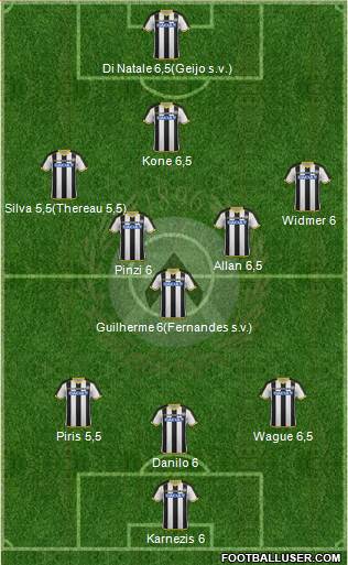 Udinese 3-5-1-1 football formation