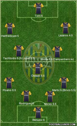 Hellas Verona 4-5-1 football formation