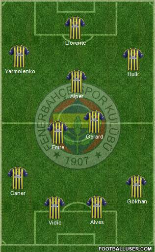 Fenerbahçe SK 4-3-2-1 football formation